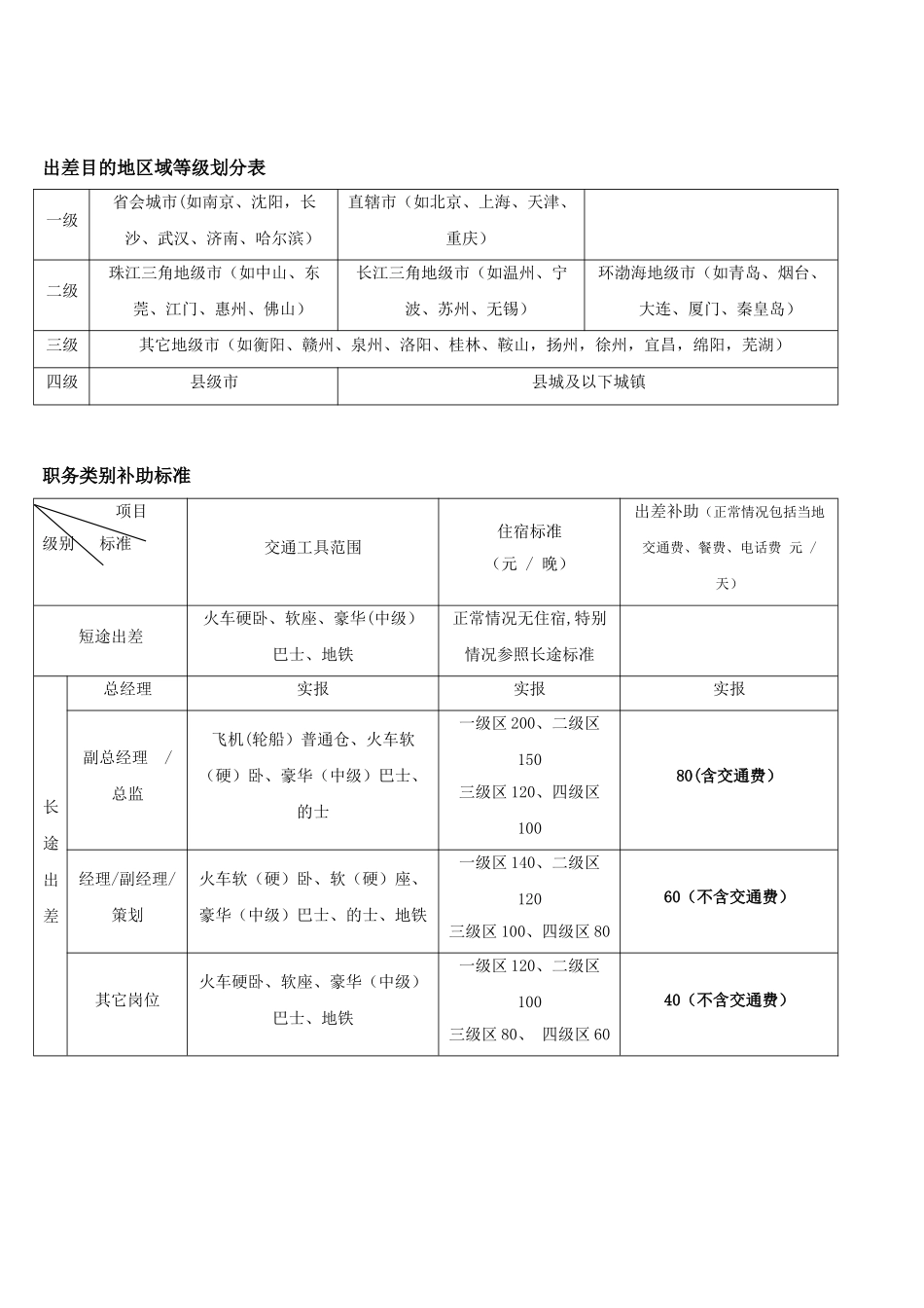 出差及招待费用管理规定_第3页