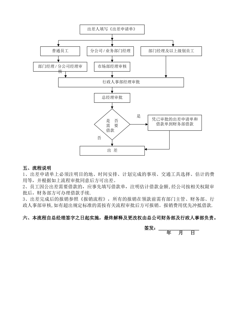 出差外派管理与报销制度_第3页