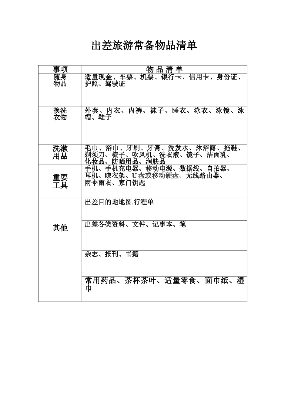 出差旅游常备物品清单_第1页