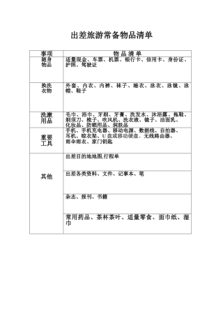出差旅游常备物品清单