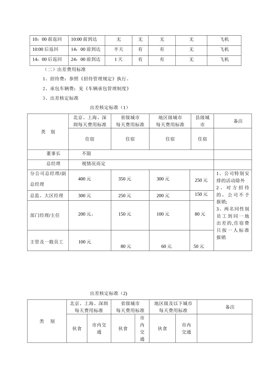 出差管理制度及出差标准-确定_第3页