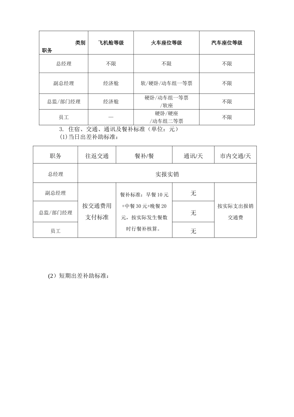 出差管理制度及完整附表剖析_第2页
