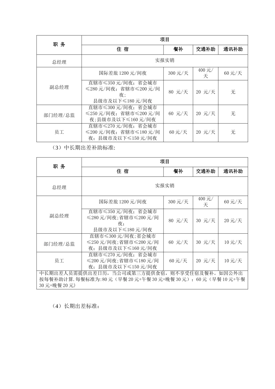 出差管理制度及完整附表剖析_第3页