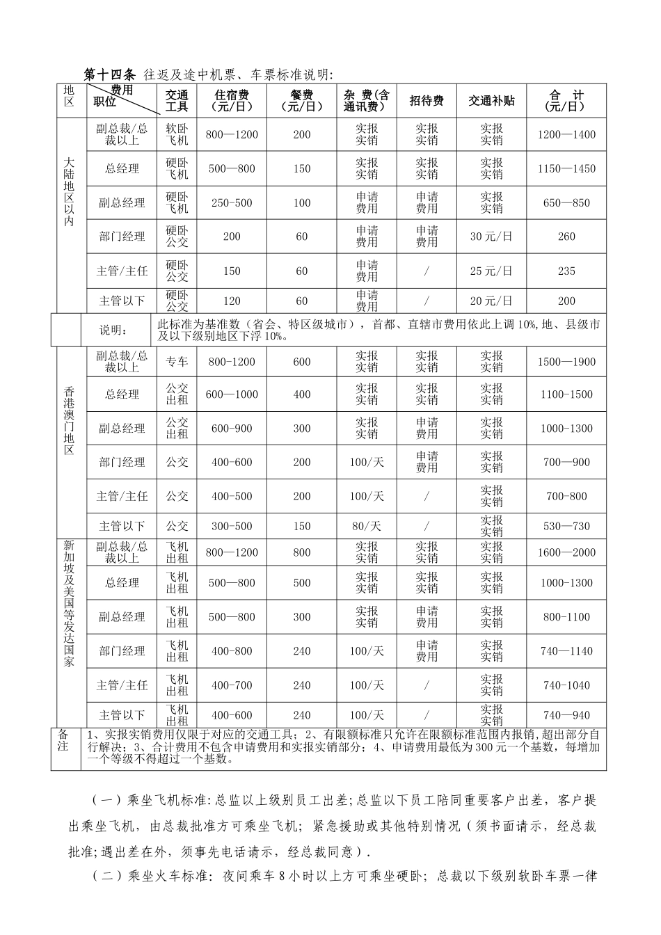 出差管理制度新_第2页