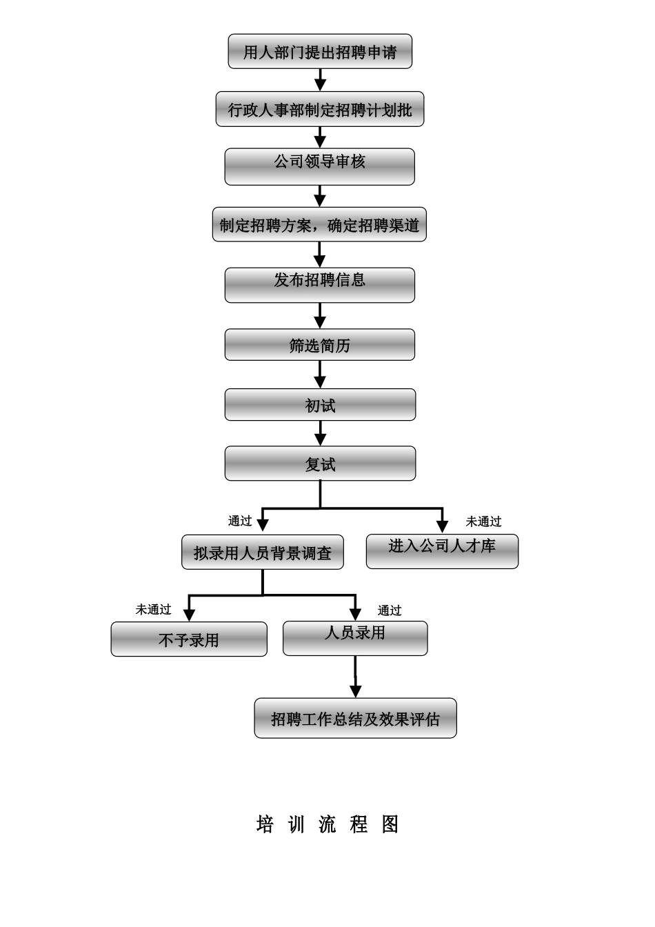 出差管理流程图_第2页