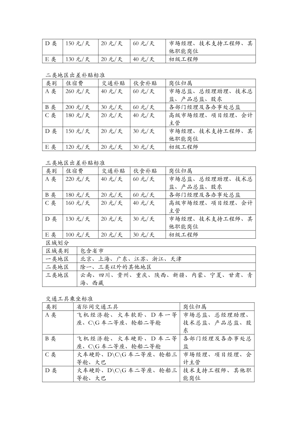 出差管理及差旅费报销制度_第2页