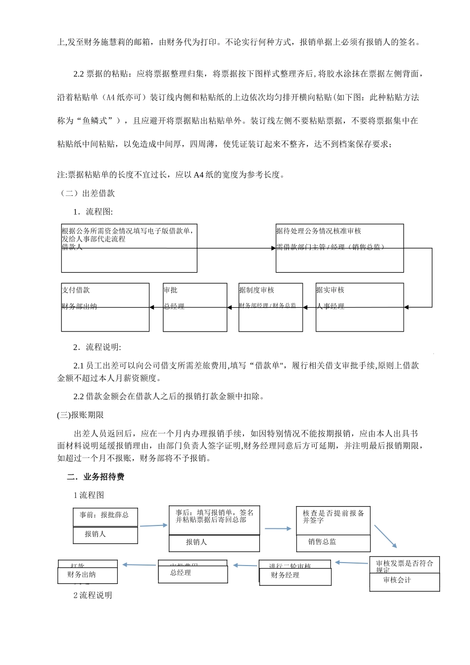 出差费用报销制度及流程_第2页