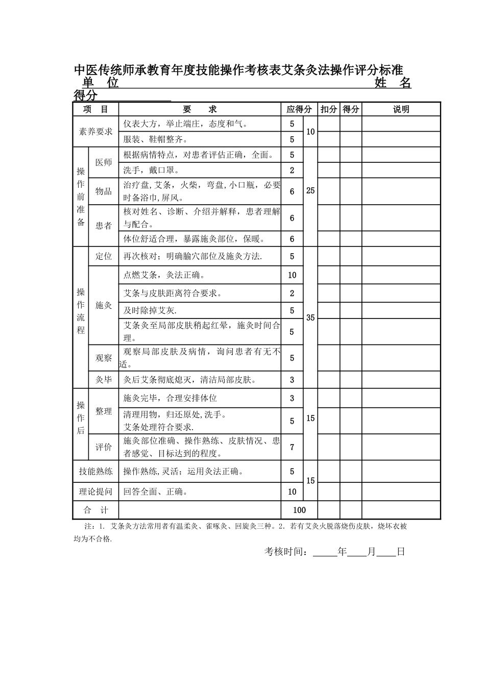 出师年度项中医适宜技术技术操作考核表_第1页