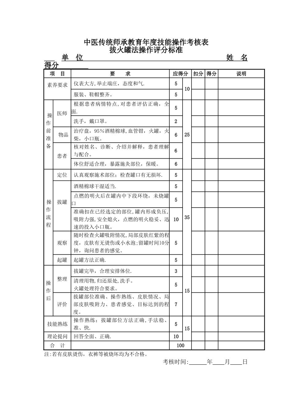 出师年度项中医适宜技术技术操作考核表_第2页