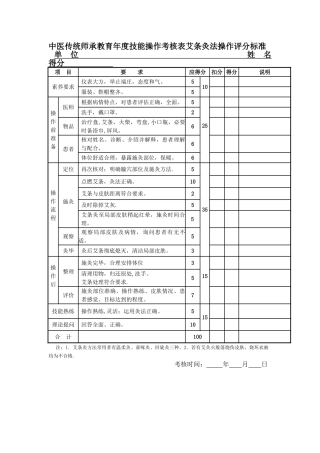 出师年度项中医适宜技术技术操作考核表