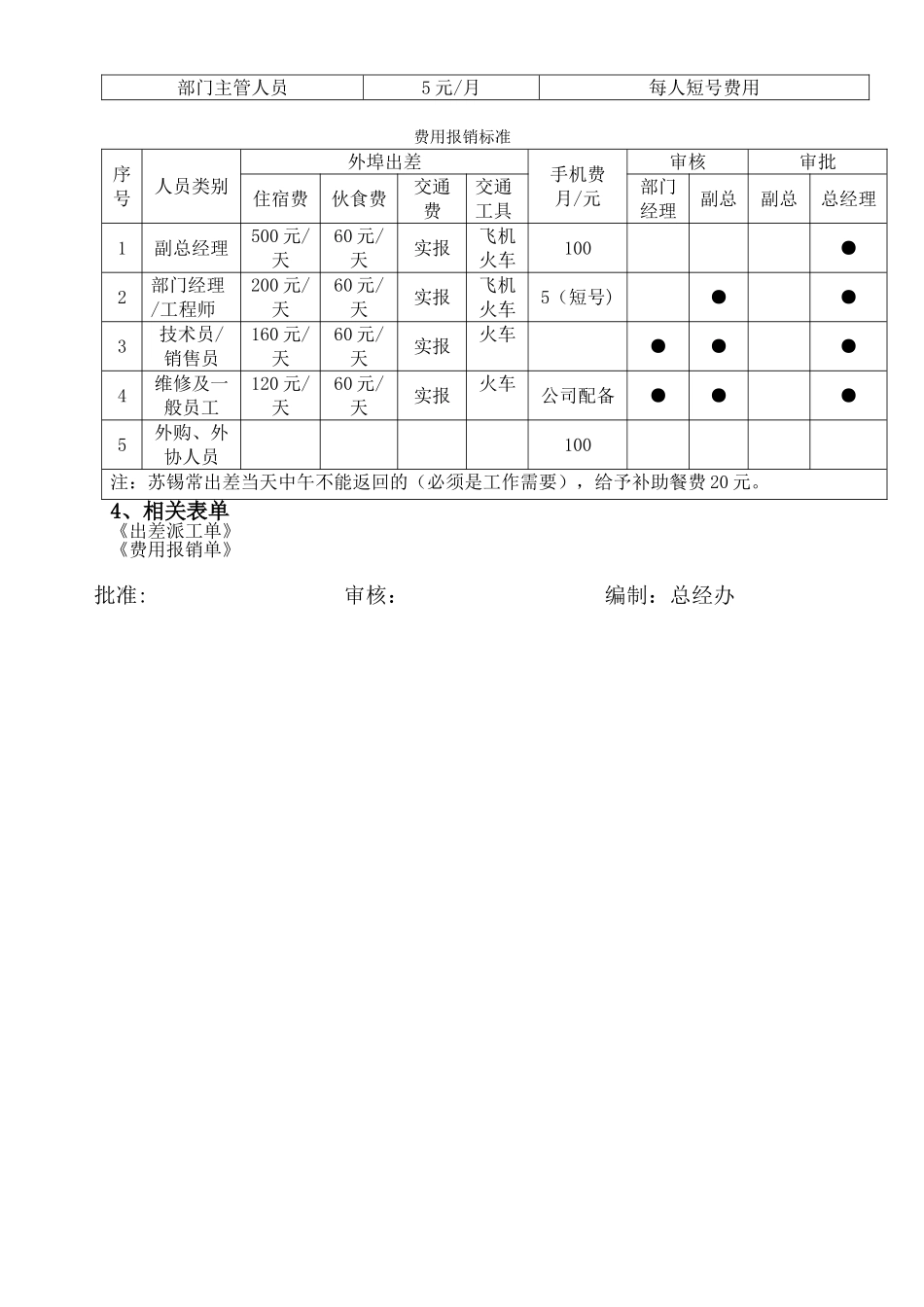 出差费用管理制度_第3页