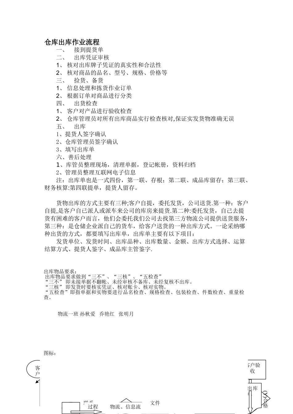出库业务流程图_第1页