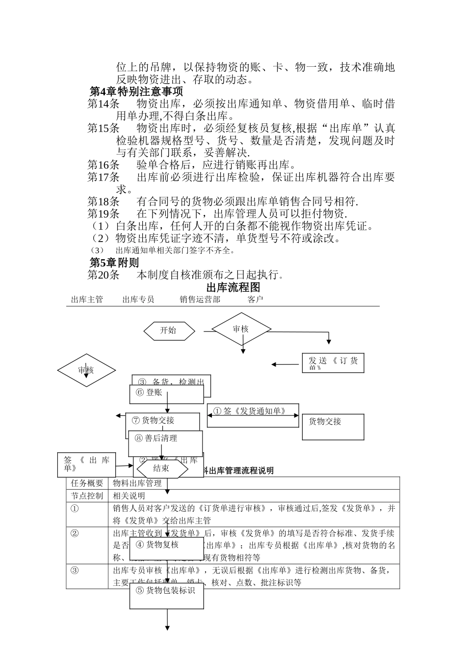 出库管理制度及流程图_第3页
