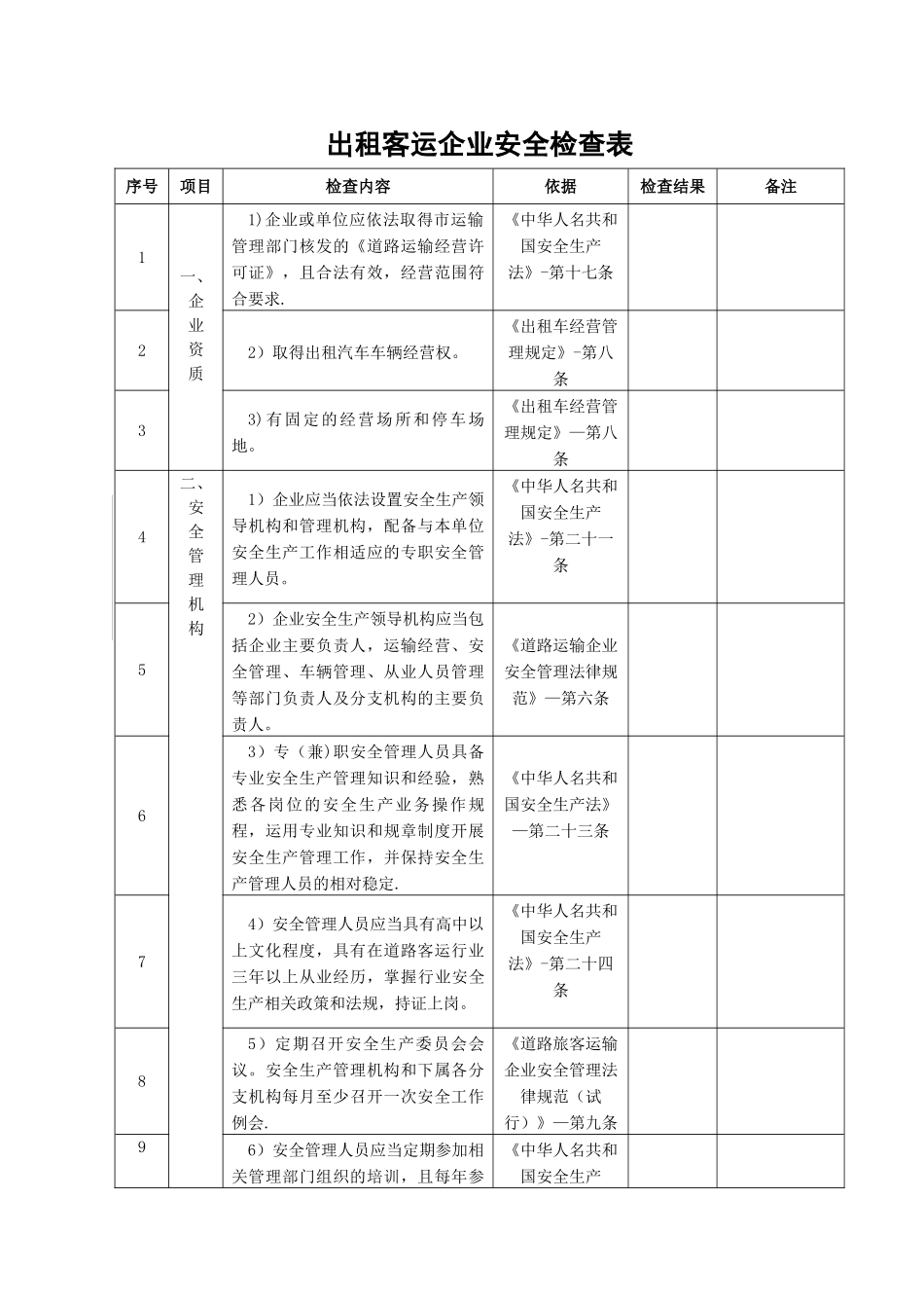 出租客运企业安全检查表_第1页
