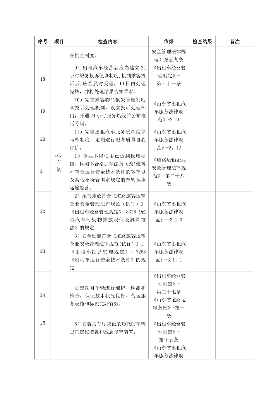 出租客运企业安全检查表_第3页