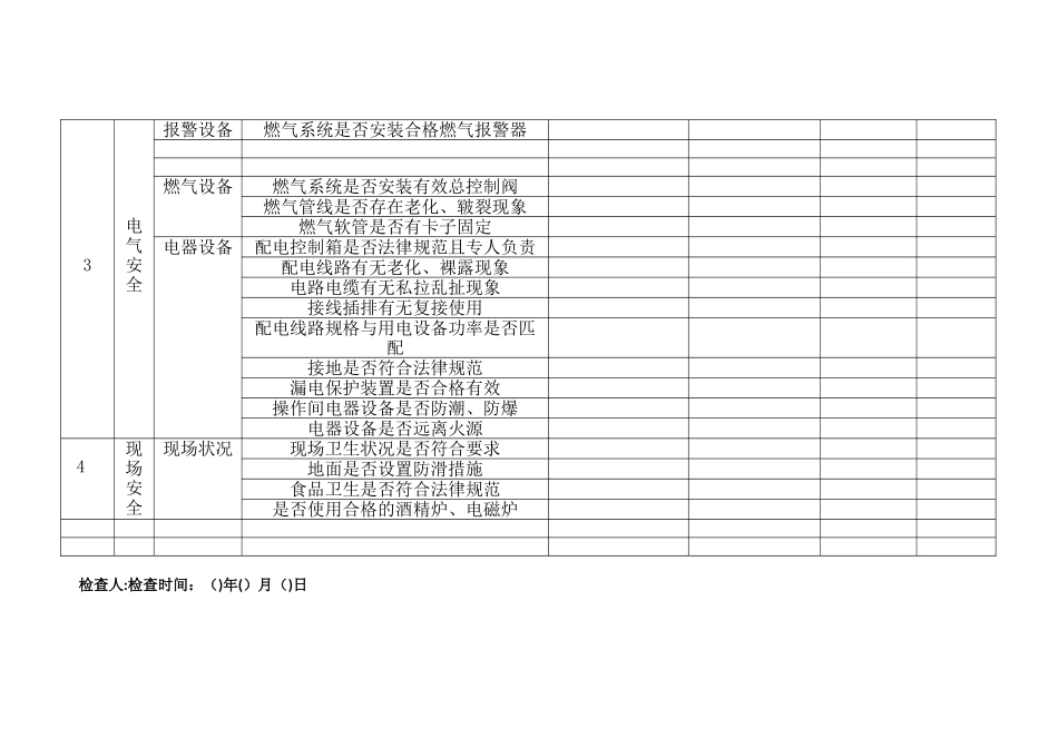 出租房安全检查表_第2页