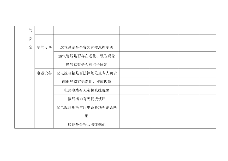 出租房安全检查表_第3页