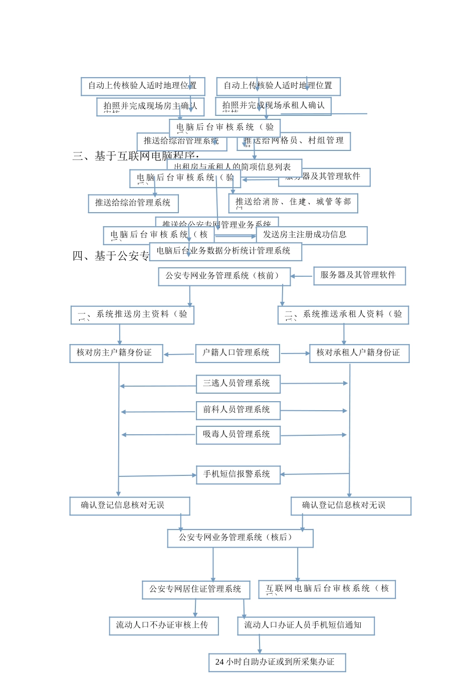 出租房社会化管理系统APP流程图_第2页