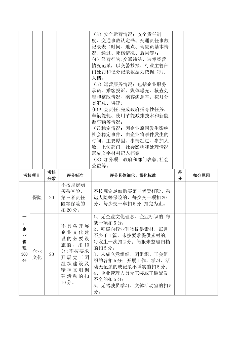 出租汽车企业质量信誉考核评分表_第3页