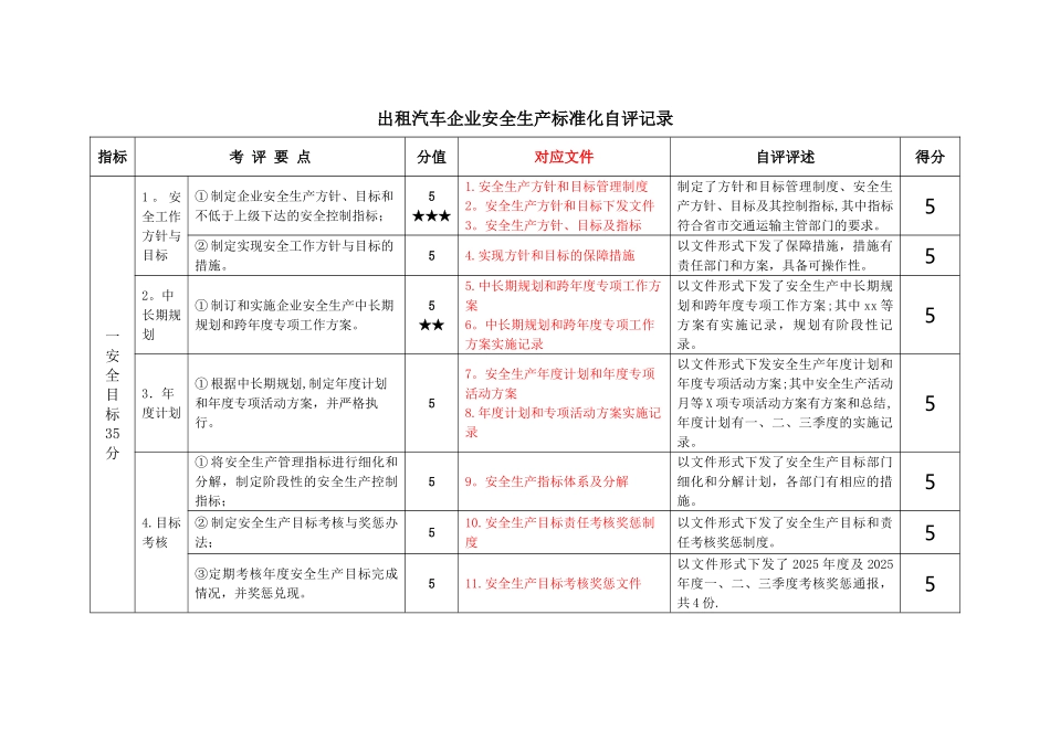 出租汽车企业安全生产标准化自评记录_第1页