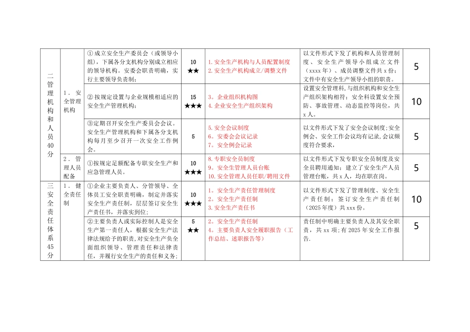 出租汽车企业安全生产标准化自评记录_第2页