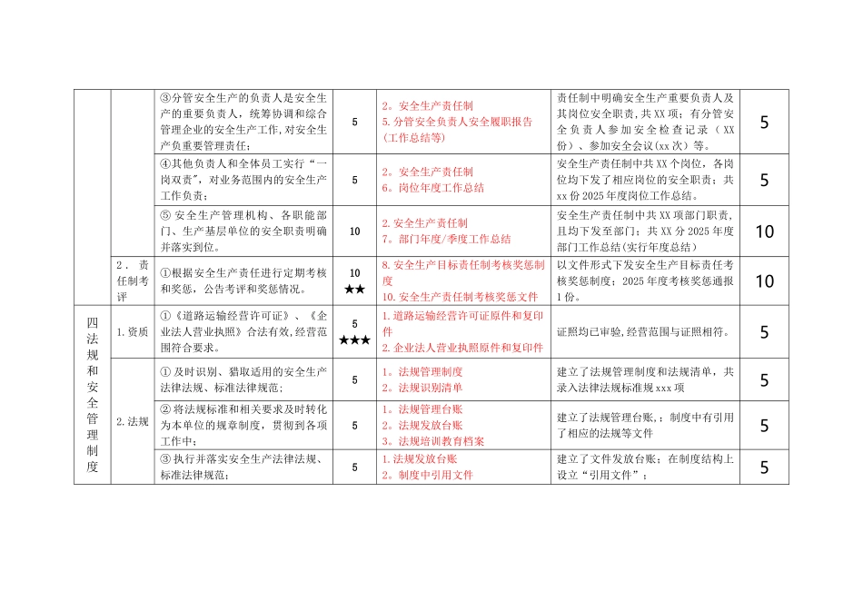 出租汽车企业安全生产标准化自评记录_第3页