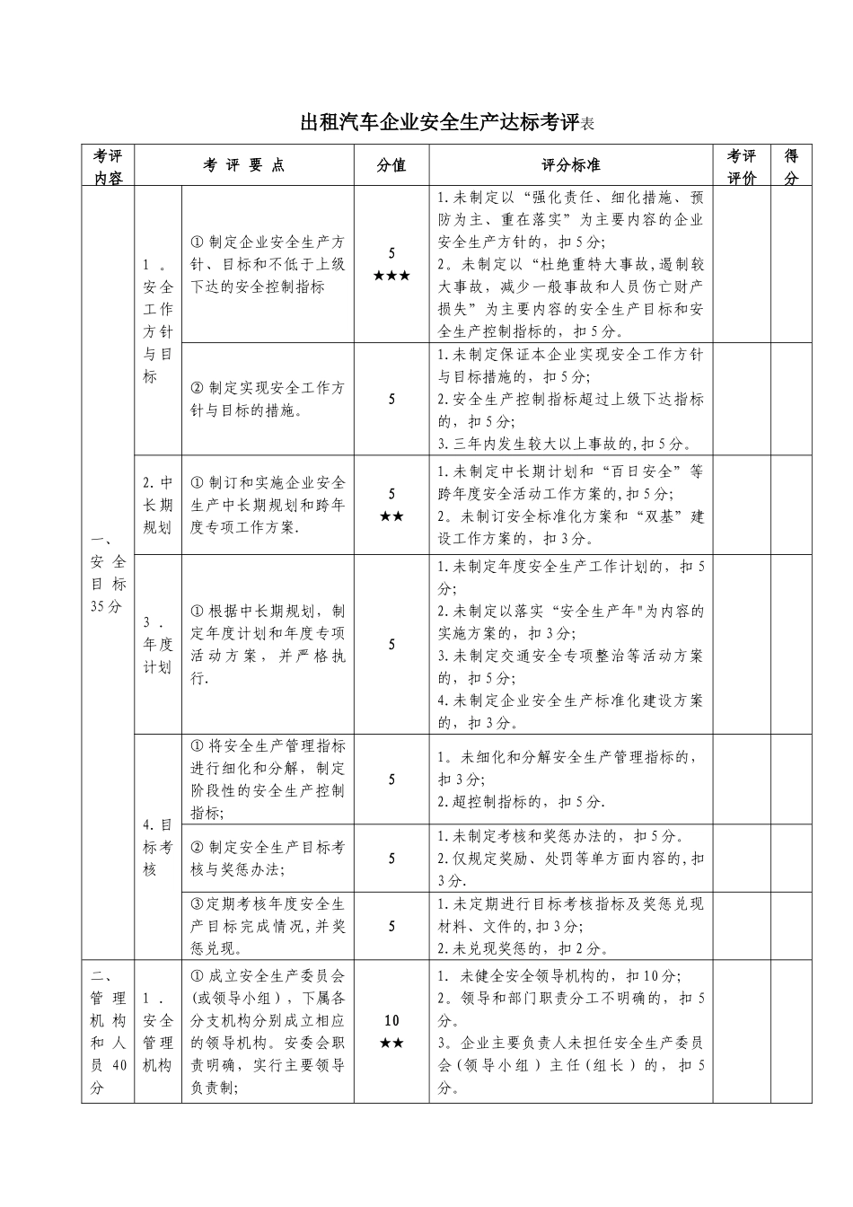 出租汽车企业安全生产达标考评表_第1页