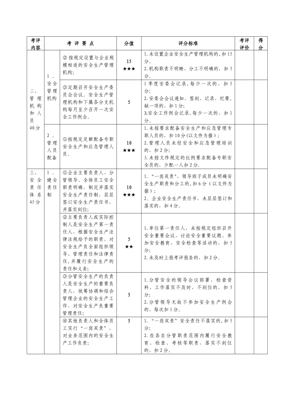 出租汽车企业安全生产达标考评表_第2页