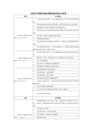 出租汽车驾驶员服务质量信誉考核评分标准