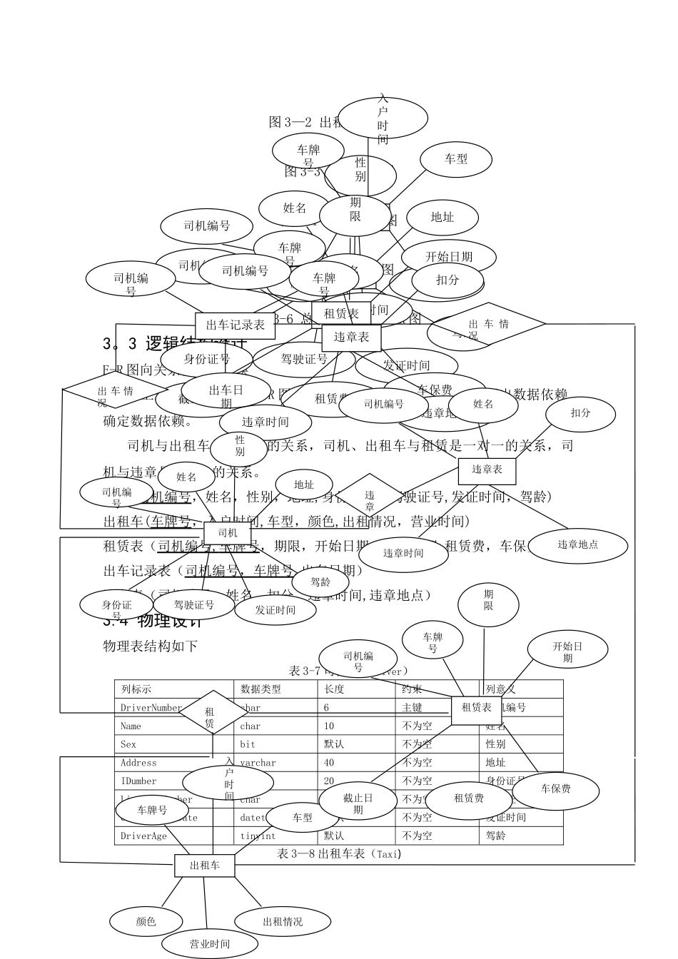 出租车管理系统_第3页