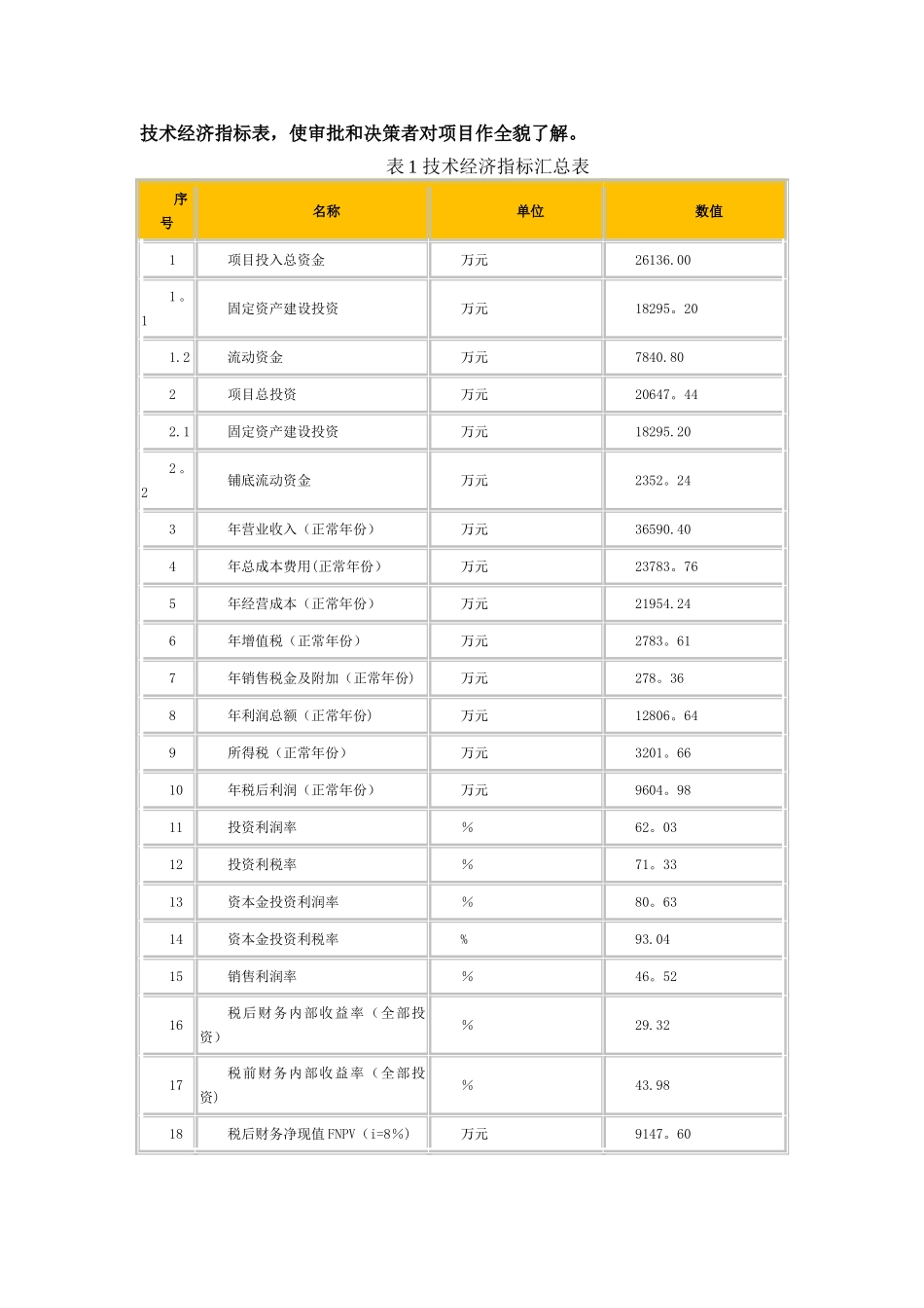 出租车项目可行性研究报告_第2页