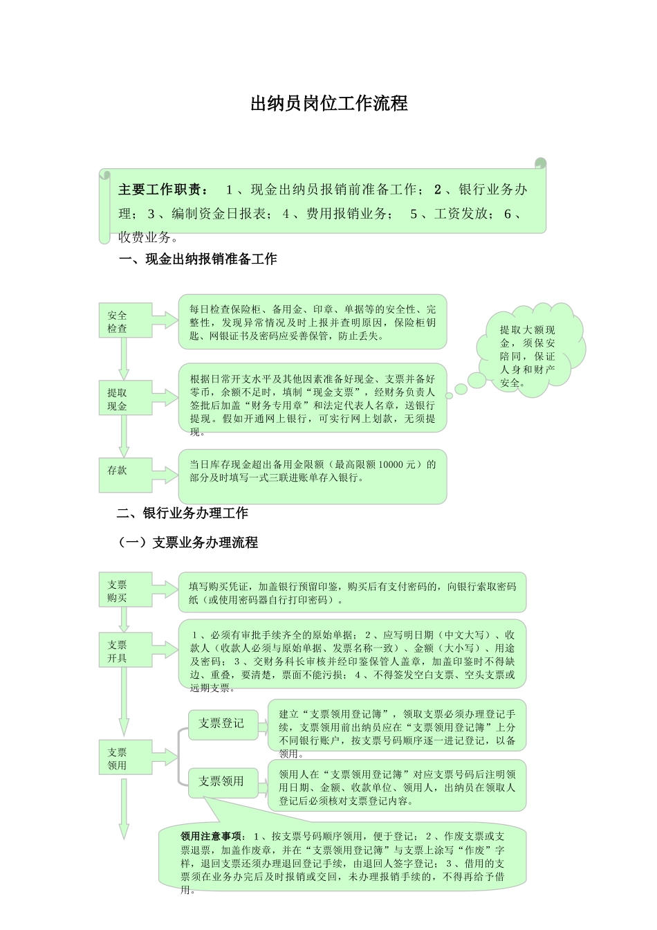 出纳员岗位工作流程_第1页