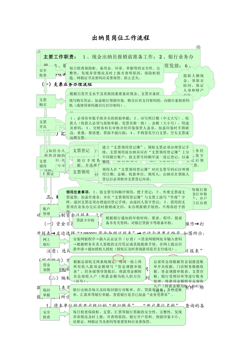 出纳员岗位工作流程图_第1页