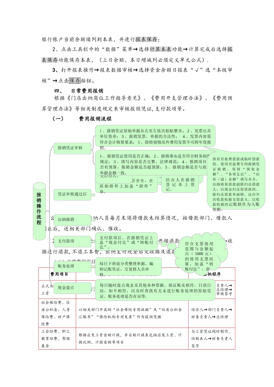 出纳员岗位工作流程图_第2页
