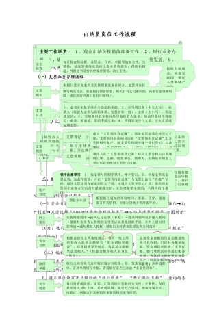 出纳员岗位工作流程图