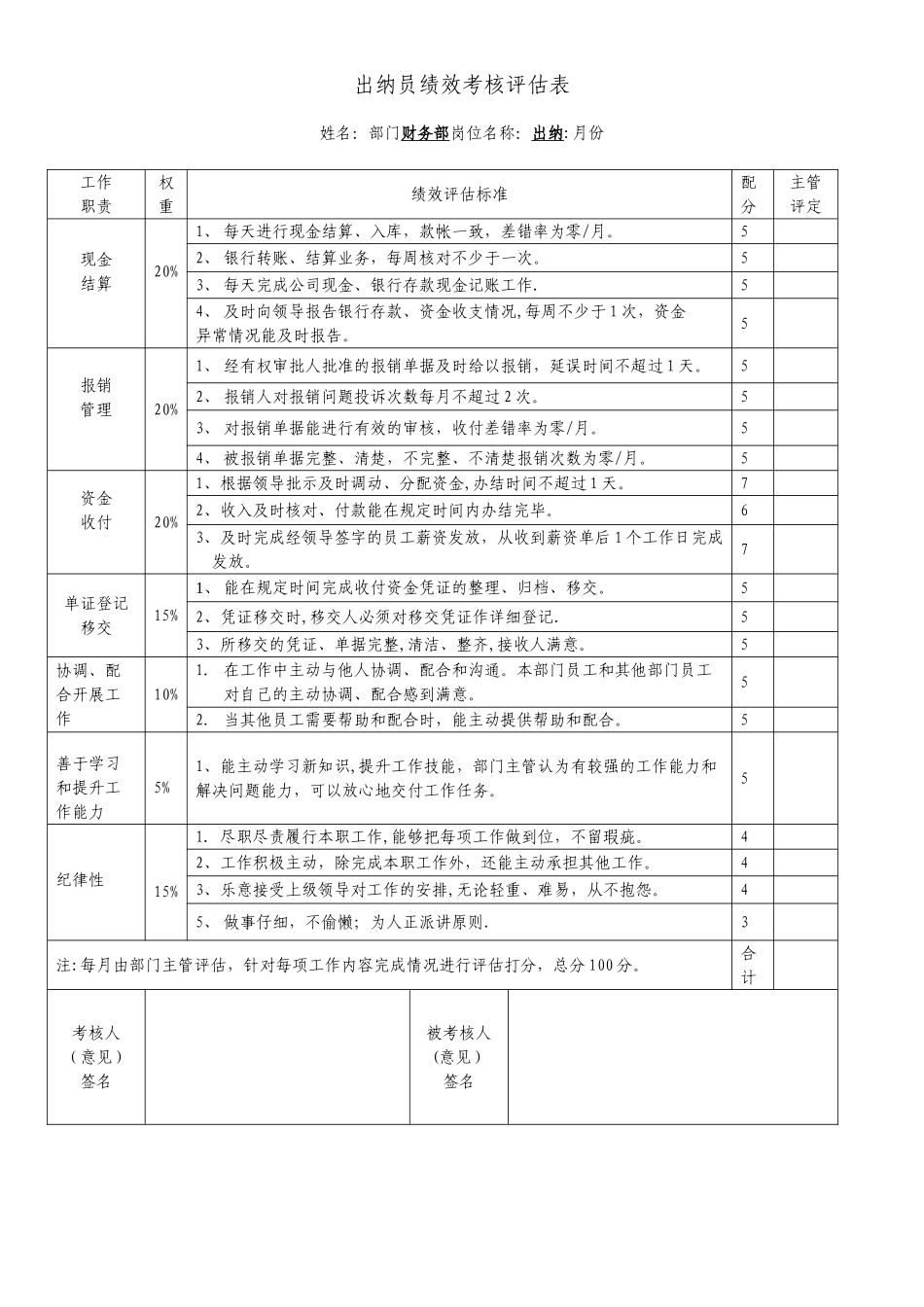 出纳员绩效考核评估标准_第1页