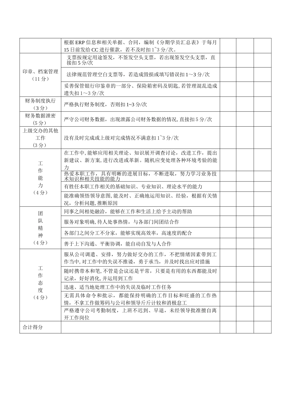 出纳员绩效考核表38599_第3页