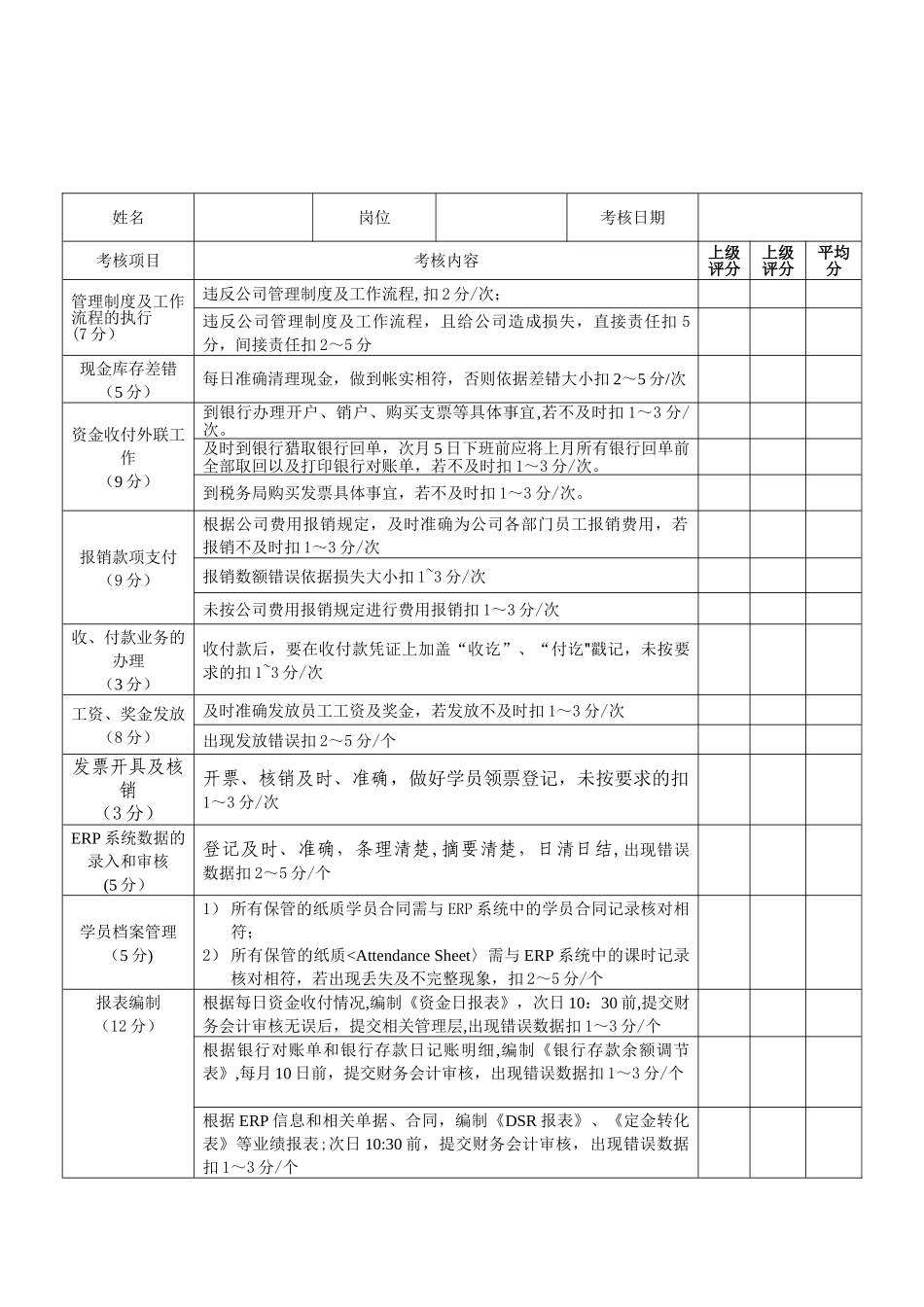 出纳员绩效考核表_第2页