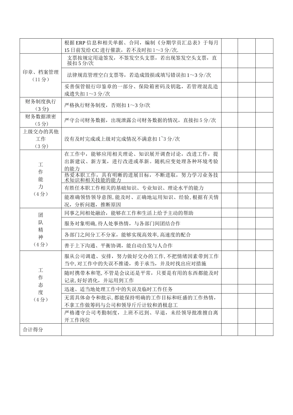 出纳员绩效考核表_第3页