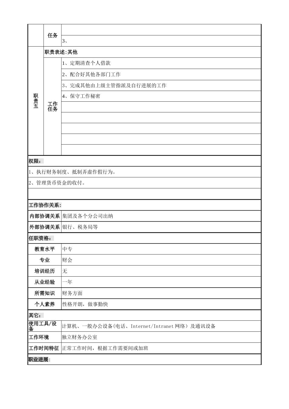 出纳岗位职责说明书模板-_第2页
