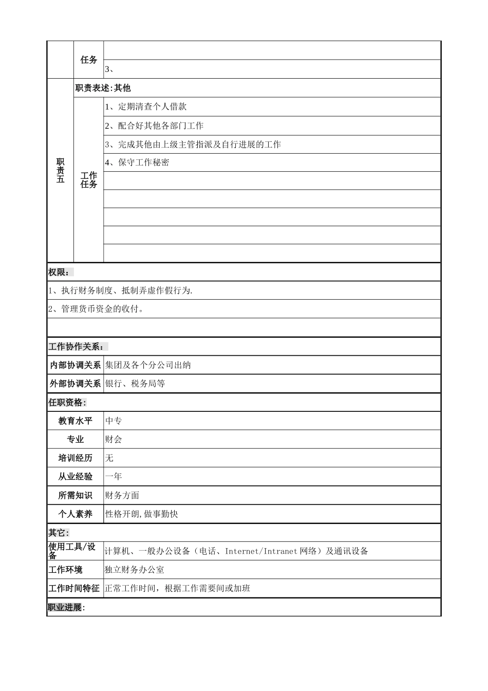 出纳岗位职责说明书模板_第2页