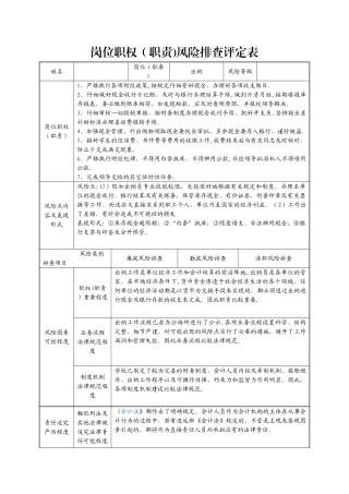 出纳岗位职责风险排查评定表