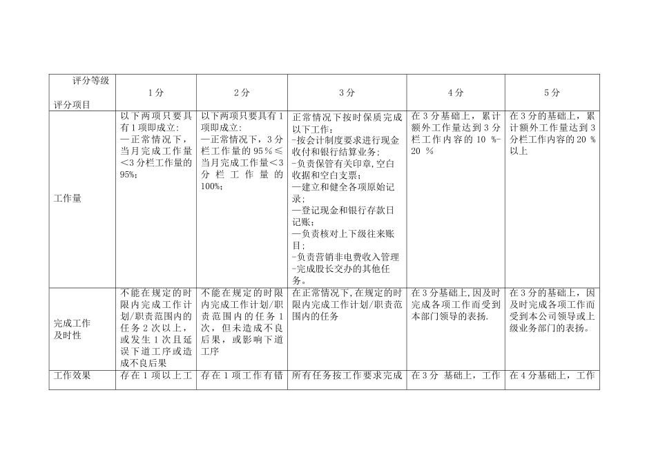 出纳岗位行为规范_第2页