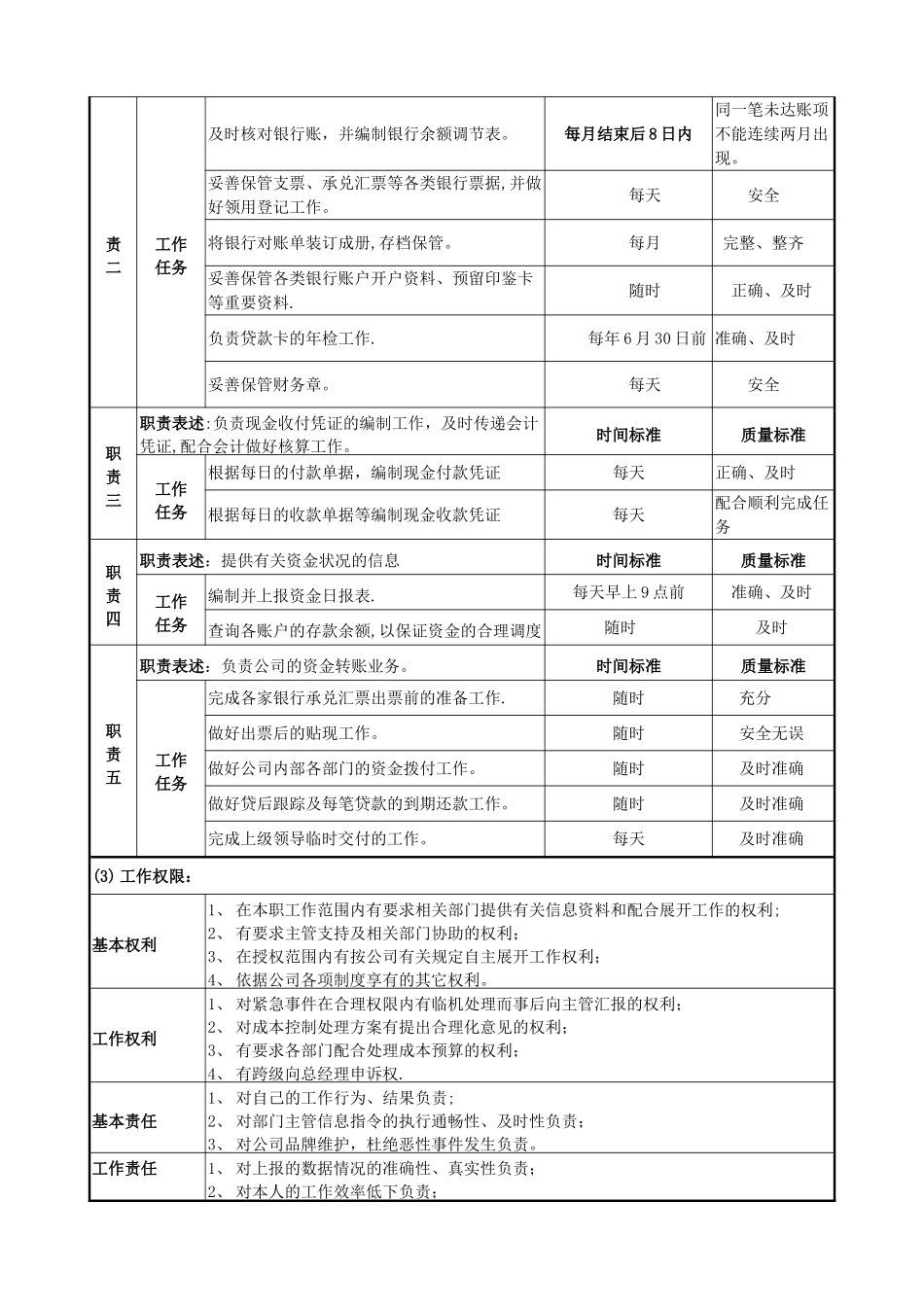 出纳岗位说明书_第2页