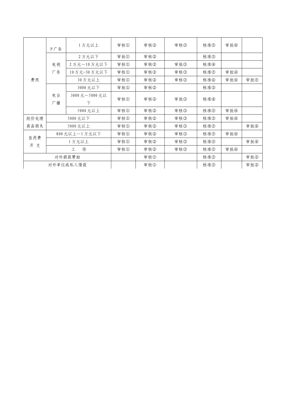 出纳常用表格大全-9页_第2页