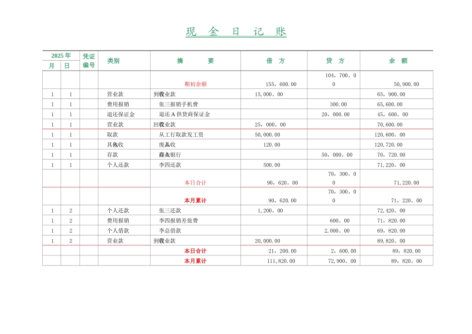 出纳现金日报表_第2页