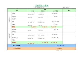 出纳现金日报表