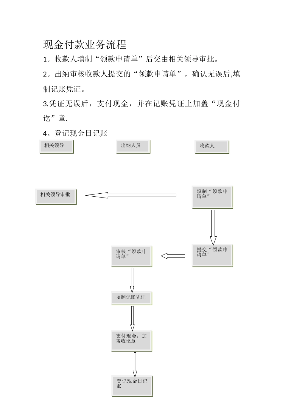 出纳现金收付流程_第2页