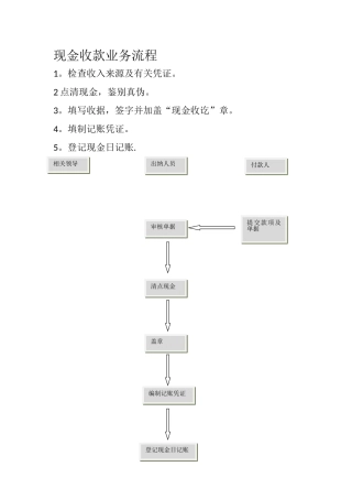 出纳现金收付流程