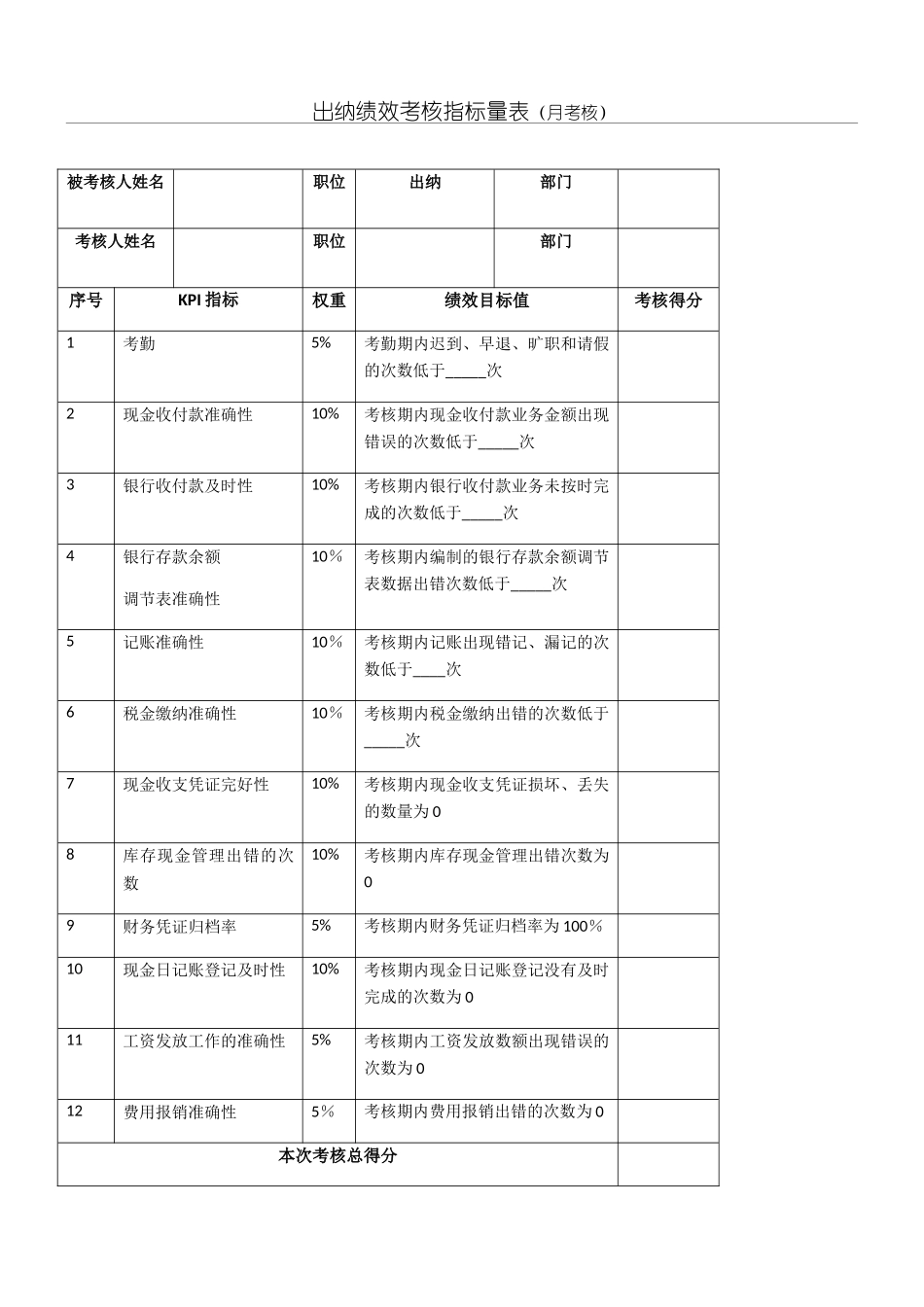 出纳绩效考核指标量表_第1页
